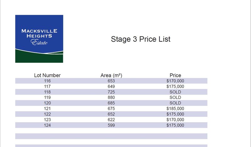 Photo - Lot 123 Macksville Heights Estate , Macksville NSW 2447 - Image 4