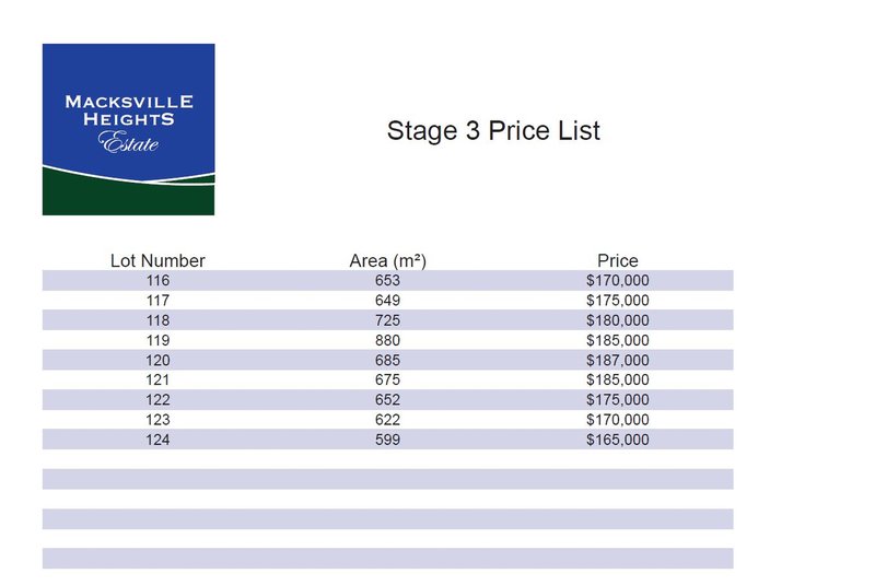 Photo - Lot 124 Macksville Heights Estate , Macksville NSW 2447 - Image 3