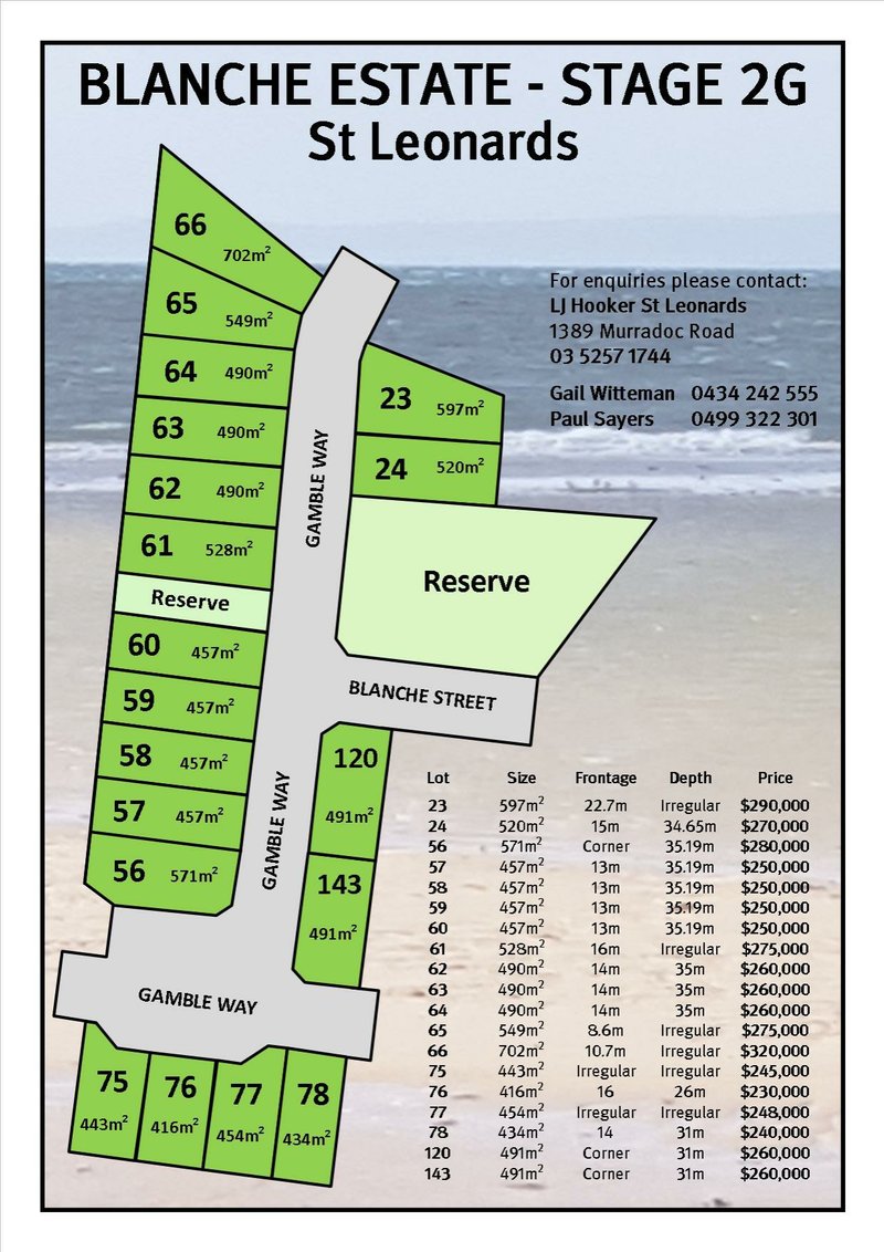 Lot 143 Gamble Way, St Leonards VIC 3223