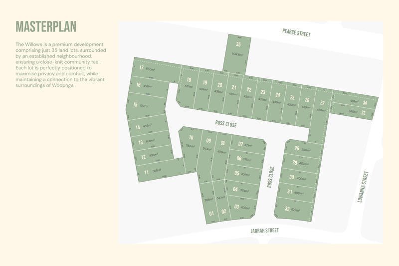 Photo - Lot 7 Ross Close, Wodonga VIC 3690 - Image 2