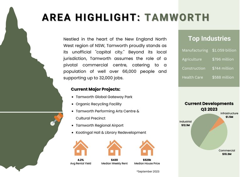 Photo - Tamworth NSW 2340 - Image 4